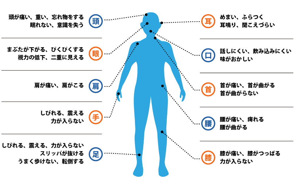  ALSの症状は神経痛に似ています
