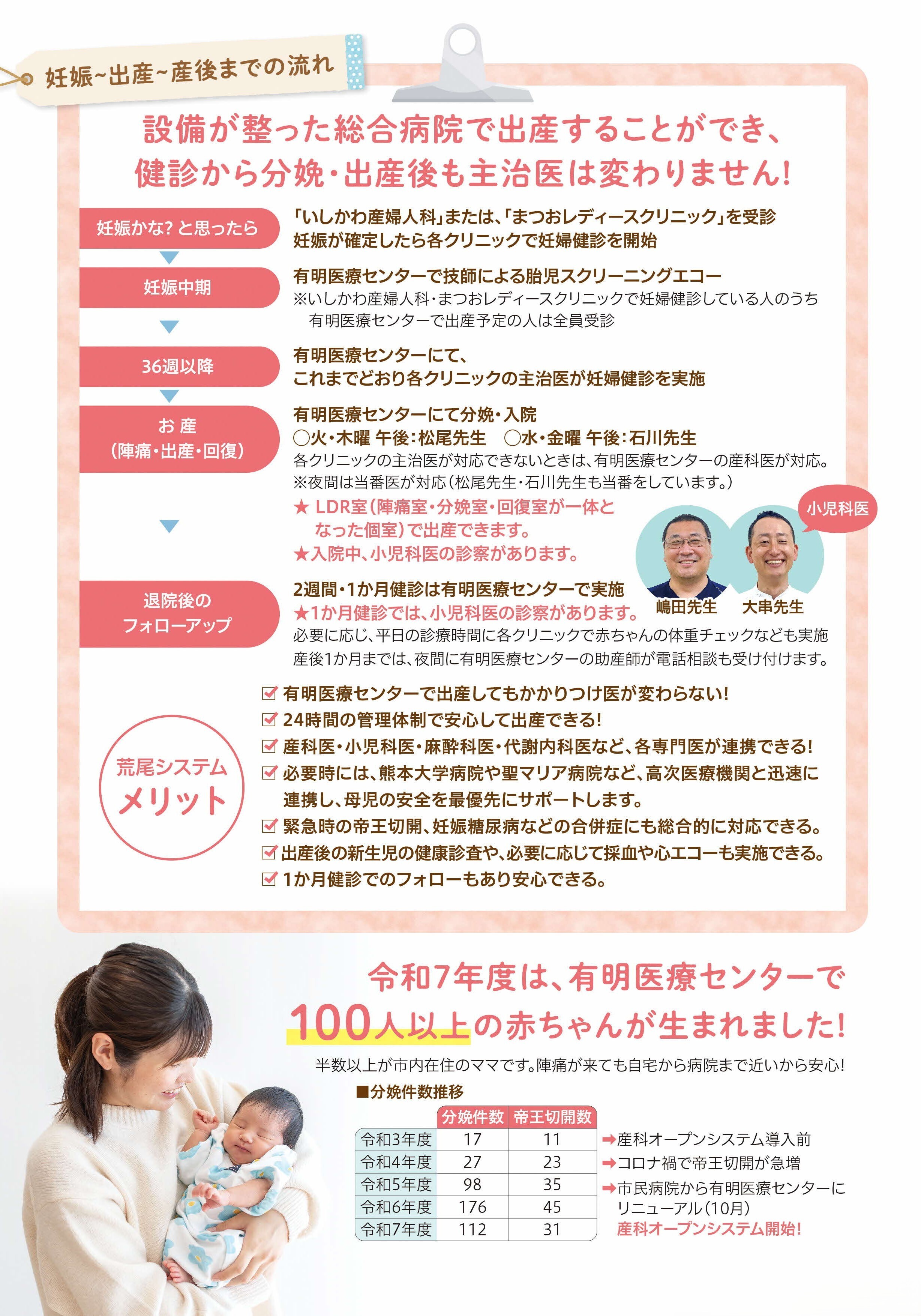 設備が整った総合病院で出産することができ、健診から分娩・出産後も主治医は変わりません