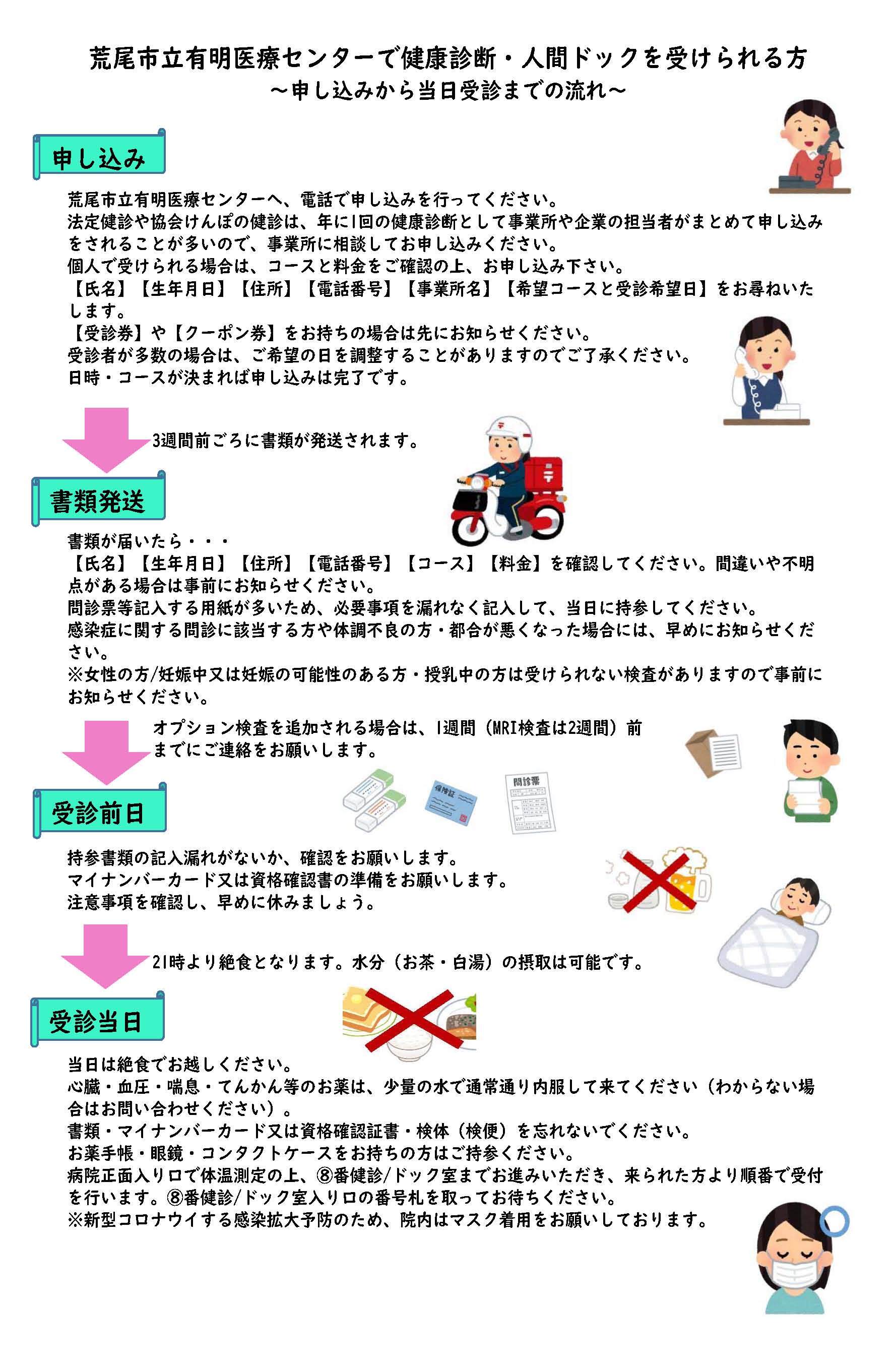 申込から受診までの流れ