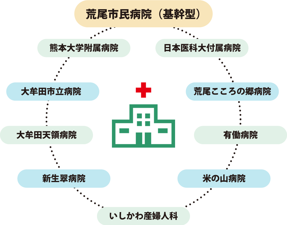 基幹型臨床研修病院 荒尾市民病院