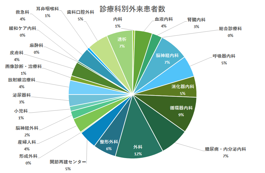 2025gairaishinryoukabetsukanjyasu.png